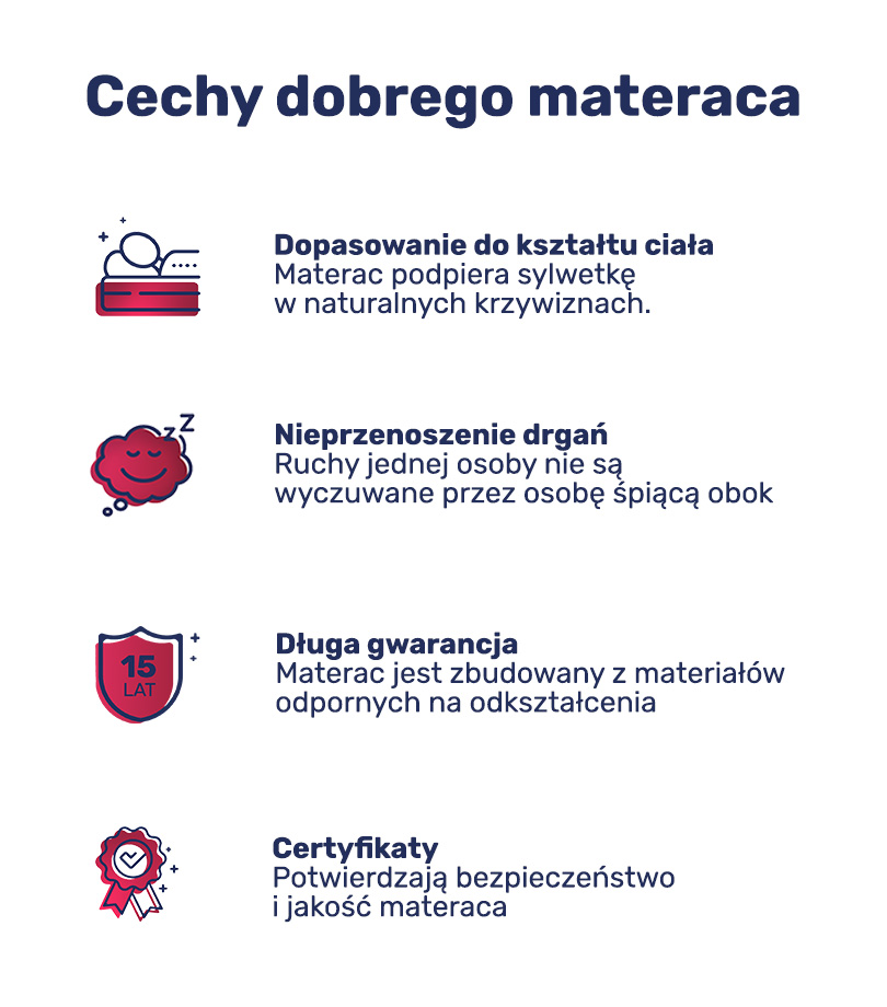 Cechy dobrego materaca